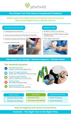 YewTwist Pain Points